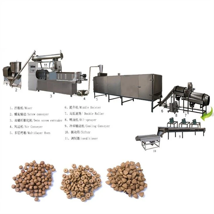 Dry Dog Food Production Line
